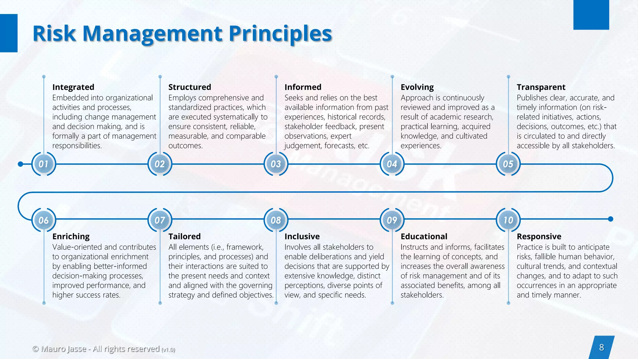 8© Mauro Jasse - All rights reserved (v1.0)
Risk Management Principles
02
All elements (i.e., framework,
principles, and processes) and
their interactions are suited to
the present needs and context
and aligned with the governing
strategy and defined objectives.
Tailored
01 050403
Value-oriented and contributes
to organizational enrichment
by enabling better-informed
decision-making processes,
improved performance, and
higher success rates.
Enriching
1009080706
Employs comprehensive and
standardized practices, which
are executed systematically to
ensure consistent, reliable,
measurable, and comparable
outcomes.
Structured
Seeks and relies on the best
available information from past
experiences, historical records,
stakeholder feedback, present
observations, expert
judgement, forecasts, etc.
Informed
Approach is continuously
reviewed and improved as a
result of academic research,
practical learning, acquired
knowledge, and cultivated
experiences.
Evolving
Involves all stakeholders to
enable deliberations and yield
decisions that are supported by
extensive knowledge, distinct
perceptions, diverse points of
view, and specific needs.
Inclusive
Practice is built to anticipate
risks, fallible human behavior,
cultural trends, and contextual
changes, and to adapt to such
occurrences in an appropriate
and timely manner.
Responsive
Publishes clear, accurate, and
timely information (on risk-
related initiatives, actions,
decisions, outcomes, etc.) that
is circulated to and directly
accessible by all stakeholders.
Transparent
Instructs and informs, facilitates
the learning of concepts, and
increases the overall awareness
of risk management and of its
associated benefits, among all
stakeholders.
Educational
Embedded into organizational
activities and processes,
including change management
and decision making, and is
formally a part of management
responsibilities.
Integrated
 
