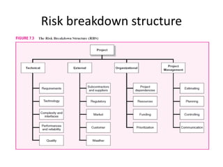 key components of project risk management project risk... Project risk management | PPTX