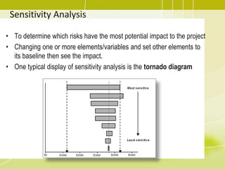 Sensitivity Analysis
• To determine which risks have the most potential impact to the project
• Changing one or more elements/variables and set other elements to
its baseline then see the impact.
• One typical display of sensitivity analysis is the tornado diagram
 