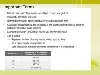 Important Terms
• Mutual Exclusive: if two events cannot both occur in a single trial
• Probability: something will occur
• Normal Distribution: common probability density distribution chart
• Statistical independence: the probability of one event occurring does not affect the
probability of another event occurring
• Standard deviation (or Sigma): how far you are from the mean
• 3 or 6 sigma
– Represent the level of quality has decided to try to achieve
– 6σ is higher quality standard than 3σ
– Used to calculate the upper and lower control limits in a control chart
Number of σ
Percentage of occurrences
between two control limits
1 68.26%
2 95.64%
3 99.73%
6 99.99985%
 