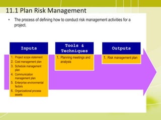 11.1 Plan Risk Management
• The process of defining how to conduct risk management activities for a
project.
Inputs
1. Project scope statement
2. Cost management plan
3. Schedule management
plan
4. Communication
management plan
5. Enterprise environmental
factors
6. Organizational process
assets
Tools &
Techniques
1. Planning meetings and
analysis
Outputs
1. Risk management plan
 