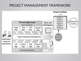 Project Tiering Project Risk Management ( With :Decision tree analysi,Simulation ...