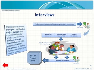 10
2
1
Project Team, experts and
other Project Manager
Risk Owner
Project objectives, constraints, assumptions, WBS, contracts
List of
Project
Risks
Basis of risk
interviews
Objectives, WBS,
historical data
Experts
identifications
Analysis of answers
Risk Owner
4
4
3
5
Interviews
Author: Marco De Santis, PMP, 2014Based on "Corso di preparazione all'esame PMP", TI HR Services - Eureka Service, 2013
Focus on Risk Identification techniques
 