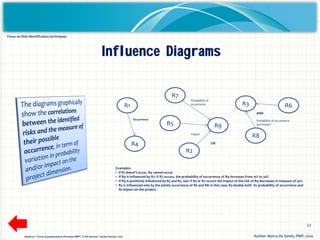 14
Examples:
• If R1 doesn't occur, R4 cannot occur.
• If R9 is influenced by R7: if R7 occurs, the probability of occurrence of R9 increases from 10% to 30%.
• If R9 is positively influenced by R5 and R2, too: if R5 or R2 occurs the impact of the risk of R9 decreases in measure of 50%.
• R3 is influenced only by the jointly occurrence of R6 and R8: in this case, R3 double both its probability of occurrence and
its impact on the project.
R1
R4
R7
R5
R2
R9
R3
R8
R6
Occurrence
Impact
Probability of
occurrence
Probability of occurrence
and impact
OR
AND
Influence Diagrams
Author: Marco De Santis, PMP, 2014Based on "Corso di preparazione all'esame PMP", TI HR Services - Eureka Service, 2013
Focus on Risk Identification techniques
 