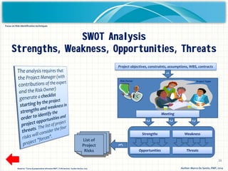 15
Project objectives, constraints, assumptions, WBS, contracts
List of
Project
Risks
Meeting
3
1
Project TeamRisk Owner
Strengths Weakness
Opportunities Threats
2
2
2
SWOT Analysis
Strengths, Weakness, Opportunities, Threats
Author: Marco De Santis, PMP, 2014Based on "Corso di preparazione all'esame PMP", TI HR Services - Eureka Service, 2013
Focus on Risk Identification techniques
 