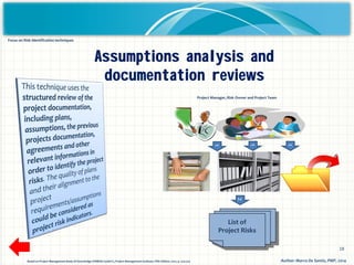 18
Based on Project Management Body Of Knowledge (PMBOK Guide®), Project Management Institute, Fifth Edition, 2012, p. 324-325 Author: Marco De Santis, PMP, 2014
Assumptions analysis and
documentation reviews
Project Manager, Risk Owner and Project Team
1
1
1
2
List of
Project Risks
Focus on Risk Identification techniques
 