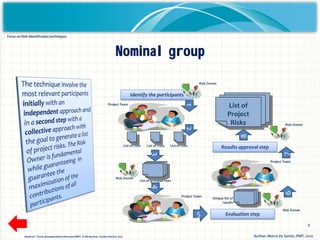 Project risk management focus on risk identification techniques | PPT