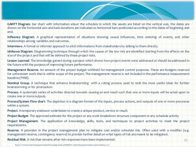 term paper on project risk management term paper on project risk management