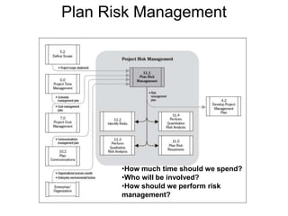 Plan Risk Management
•How much time should we spend?
•Who will be involved?
•How should we perform risk
management?
 