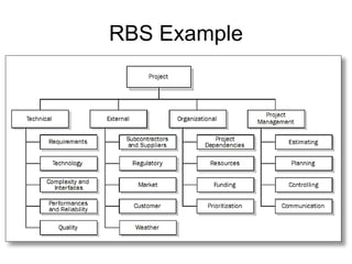 RBS Example
 