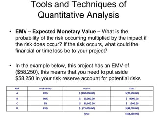 Tools and Techniques of
Quantitative Analysis
• EMV – Expected Monetary Value – What is the
probability of the risk occurring multiplied by the impact if
the risk does occur? If the risk occurs, what could the
financial or time loss be to your project?
• In the example below, this project has an EMV of
($58,250), this means that you need to put aside
$58,250 in your risk reserve account for potential risks
Risk Probability Impact EMV
A 20% $ (100,000.00) $(20,000.00)
B 90% $ 10,000.00 $ 9,000.00
C 5% $ 30,000.00 $ 1,500.00
D 65% $ (75,000.00) $(48,750.00)
Total $(58,250.00)
 