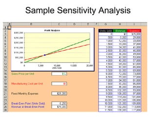 Sample Sensitivity Analysis
 