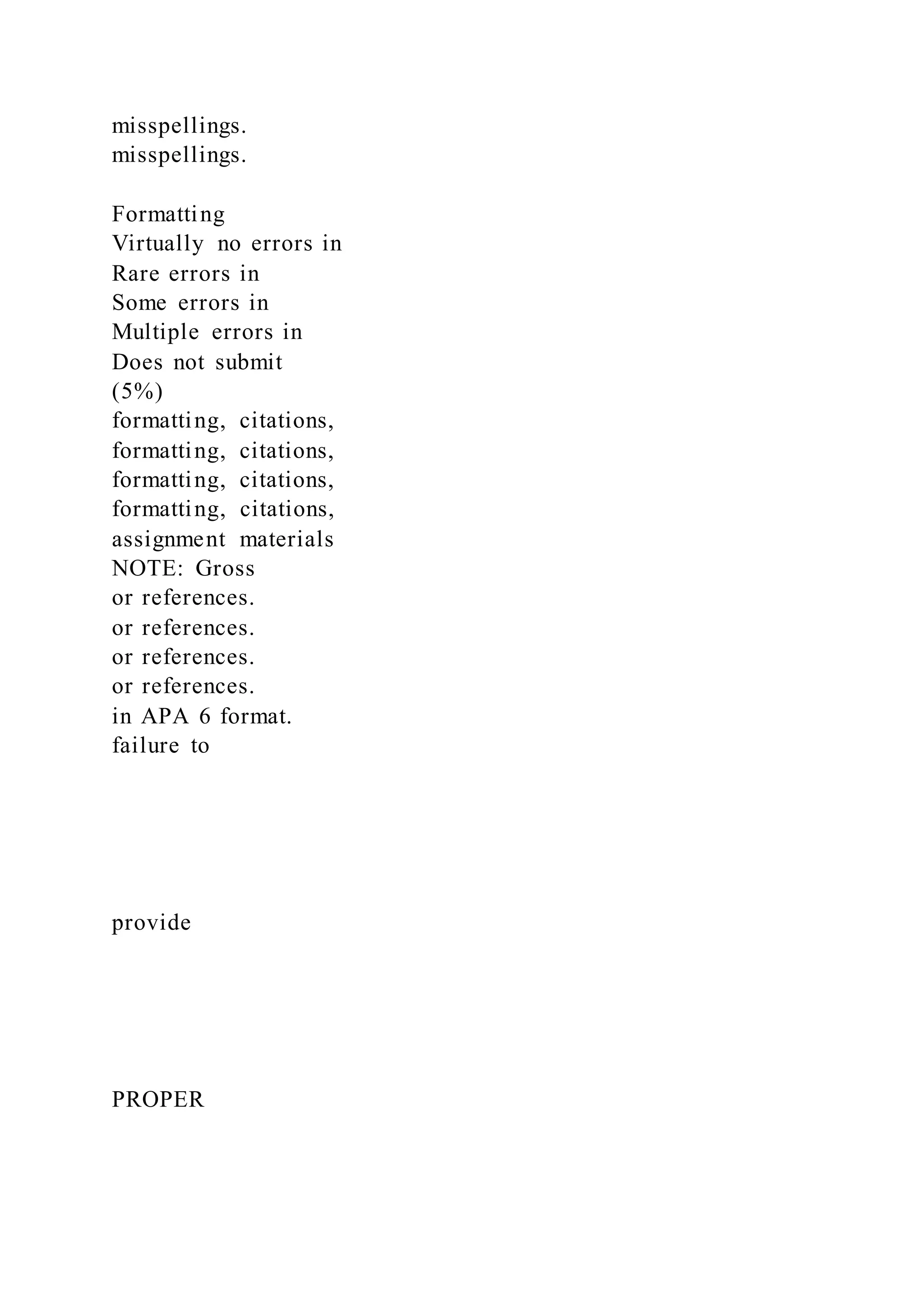 misspellings.
misspellings.
Formatting
Virtually no errors in
Rare errors in
Some errors in
Multiple errors in
Does not submit
(5%)
formatting, citations,
formatting, citations,
formatting, citations,
formatting, citations,
assignment materials
NOTE: Gross
or references.
or references.
or references.
or references.
in APA 6 format.
failure to
provide
PROPER
 