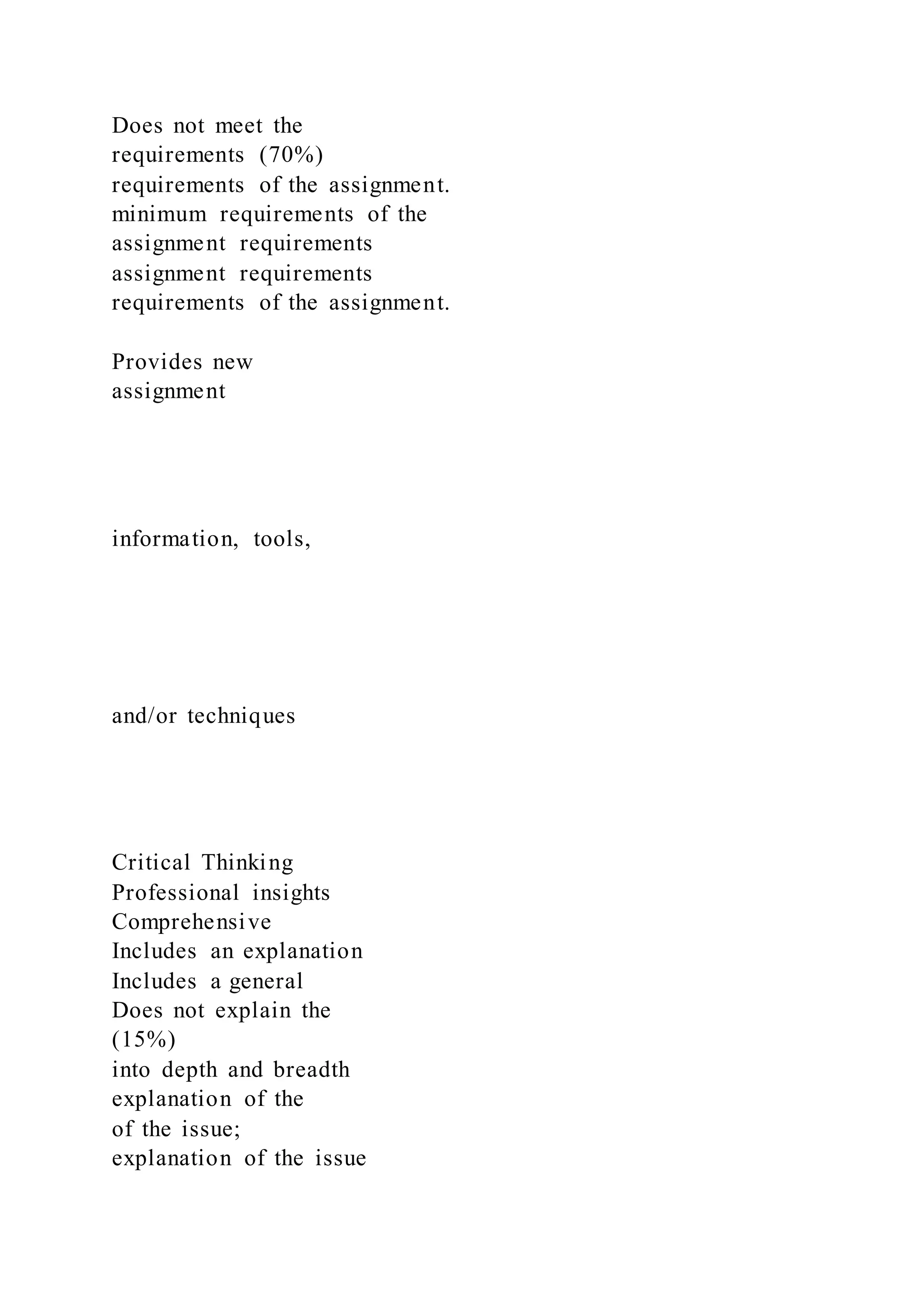 Does not meet the
requirements (70%)
requirements of the assignment.
minimum requirements of the
assignment requirements
assignment requirements
requirements of the assignment.
Provides new
assignment
information, tools,
and/or techniques
Critical Thinking
Professional insights
Comprehensive
Includes an explanation
Includes a general
Does not explain the
(15%)
into depth and breadth
explanation of the
of the issue;
explanation of the issue
 