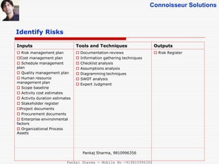 pmp study guide: project risk management control... Project Risk Management - PMBOK5 | PDF