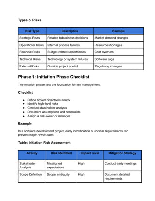 comprehensive project risk management checklist and... Comprehensive Project Risk Management Checklist and PMI-RMP ...