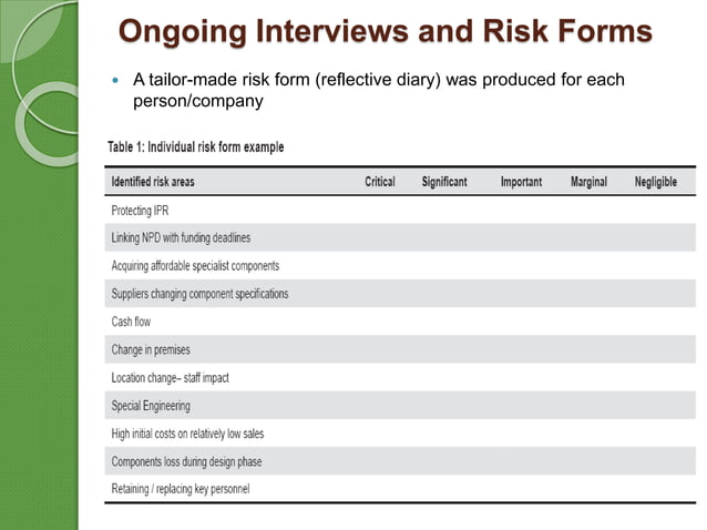 Project risk management in new product development | PPTX | Business ...