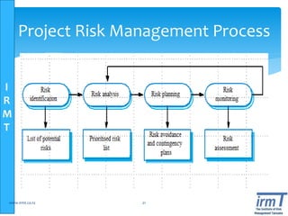 I
R
M
T
Project Risk Management Process
www.irmt.co.tz 21
 