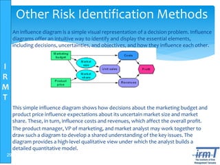 I
R
M
T
www.irmt.co.tz
Other Risk Identification Methods
 An influence diagram is a simple visual representation of a decision problem. Influence
diagrams offer an intuitive way to identify and display the essential elements,
including decisions, uncertainties, and objectives, and how they influence each other.
 This simple influence diagram shows how decisions about the marketing budget and
product price influence expectations about its uncertain market size and market
share. These, in turn, influence costs and revenues, which affect the overall profit.
 The product manager, VP of marketing, and market analyst may work together to
draw such a diagram to develop a shared understanding of the key issues. The
diagram provides a high-level qualitative view under which the analyst builds a
detailed quantitative model.
29
 