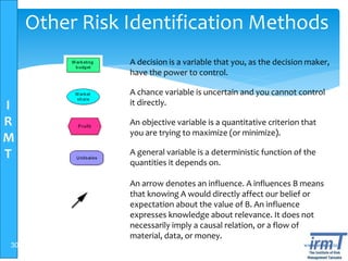 I
R
M
T
www.irmt.co.tz
Other Risk Identification Methods
30
A decision is a variable that you, as the decision maker,
have the power to control.
A chance variable is uncertain and you cannot control
it directly.
An objective variable is a quantitative criterion that
you are trying to maximize (or minimize).
A general variable is a deterministic function of the
quantities it depends on.
An arrow denotes an influence. A influences B means
that knowing A would directly affect our belief or
expectation about the value of B. An influence
expresses knowledge about relevance. It does not
necessarily imply a causal relation, or a flow of
material, data, or money.
 