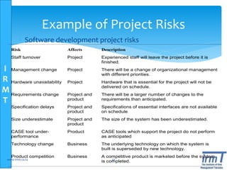 I
R
M
T
Example of Project Risks
 Software development project risks
Risk Affects Description
Staff turnover Project Experienced staff will leave the project before it is
finished.
Management change Project There will be a change of organizational management
with different priorities.
Hardware unavailability Project Hardware that is essential for the project will not be
delivered on schedule.
Requirements change Project and
product
There will be a larger number of changes to the
requirements than anticipated.
Specification delays Project and
product
Specifications of essential interfaces are not available
on schedule
Size underestimate Project and
product
The size of the system has been underestimated.
CASE tool under-
performance
Product CASE tools which support the project do not perform
as anticipated
Technology change Business The underlying technology on which the system is
built is superseded by new technology.
Product competition Business A competitive product is marketed before the system
is completed.www.irmt.co.tz 32
 