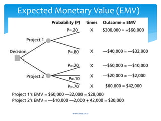 www.irmt.co.tz
Expected Monetary Value (EMV)
38
 