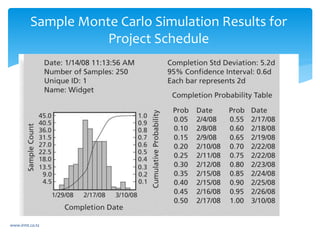 Sample Monte Carlo Simulation Results for
Project Schedule
41www.irmt.co.tz
 