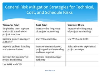 www.irmt.co.tz
General Risk Mitigation Strategies for Technical,
Cost, and Schedule Risks
46
 