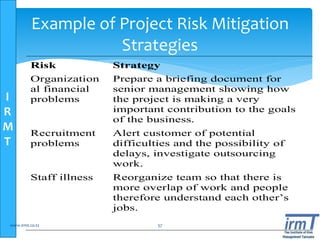 I
R
M
T
Example of Project Risk Mitigation
Strategies
Risk Strategy
Organization
al financial
problems
Prepare a briefing document for
senior management showing how
the project is making a very
important contribution to the goals
of the business.
Recruitment
problems
Alert customer of potential
difficulties and the possibility of
delays, investigate outsourcing
work.
Staff illness Reorganize team so that there is
more overlap of work and people
therefore understand each other’s
jobs.
www.irmt.co.tz 57
 