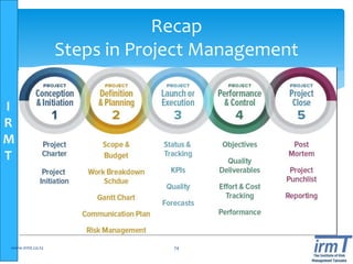 I
R
M
T
www.irmt.co.tz 74
Recap
Steps in Project Management
 
