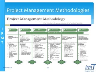 I
R
M
T
www.irmt.co.tz 75
Project Management Methodologies
 