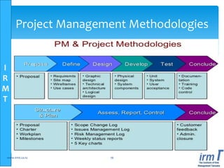 I
R
M
T
www.irmt.co.tz 76
Project Management Methodologies
 