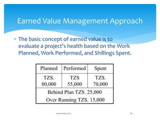 Earned Value Management Approach
 The basic concept of earned value is to
evaluate a project’s health based on the Work
Planned, Work Performed, and Shillings Spent.
Planned Performed Spent
TZS.
80,000
TZS
55,000
TZS.
70,000
Behind Plan TZS. 25,000
Over Running TZS. 15,000
www.irmt.co.tz 82
 