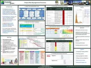 Project risk management guideline | PPTX | Civil Engineering Industry ...