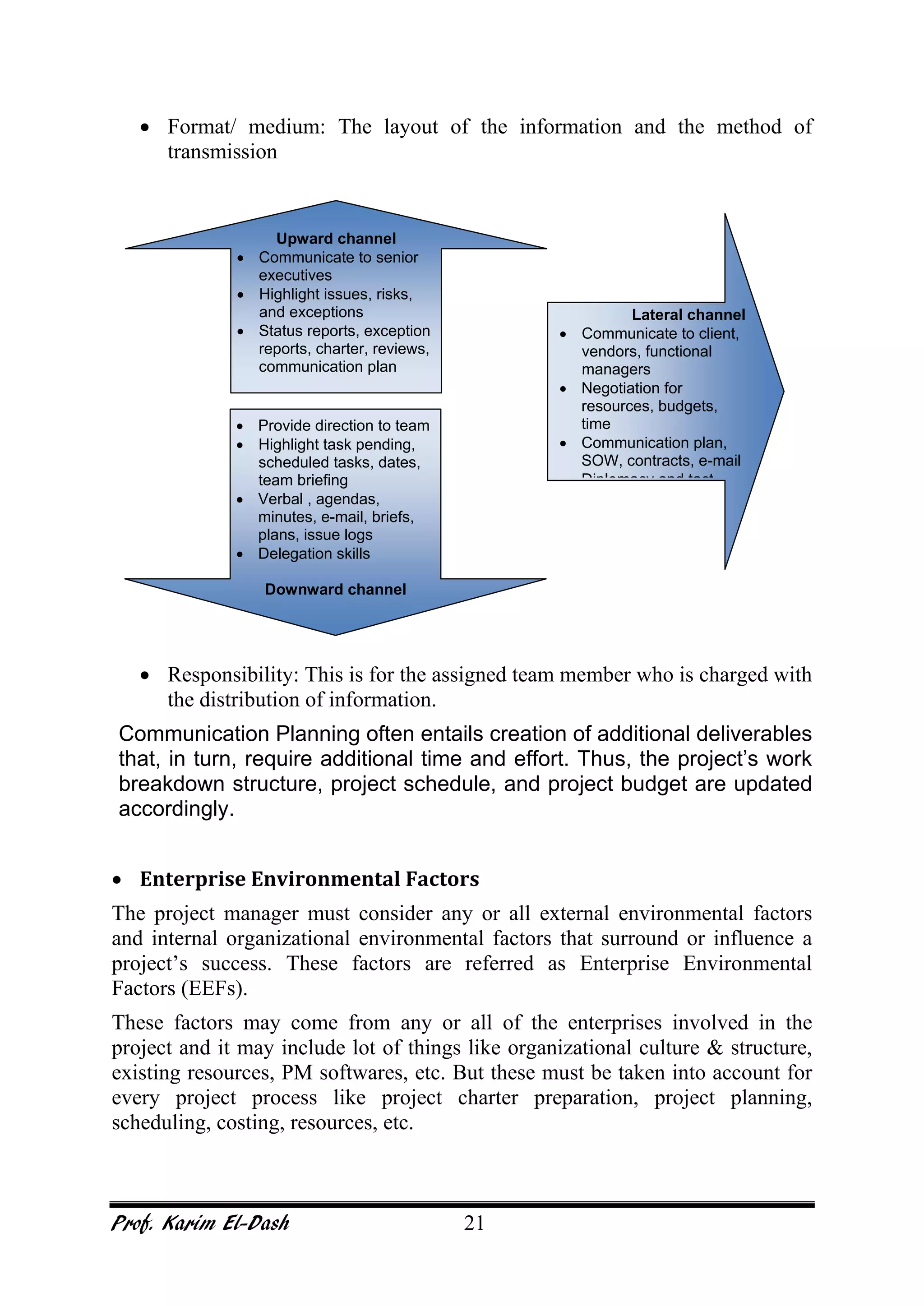 Prof. Karim El-Dash 21
• Format/ medium: The layout of the information and the method of
transmission
• Responsibility: This is for the assigned team member who is charged with
the distribution of information.
Communication Planning often entails creation of additional deliverables
that, in turn, require additional time and effort. Thus, the project’s work
breakdown structure, project schedule, and project budget are updated
accordingly.
• Enterprise Environmental Factors
The project manager must consider any or all external environmental factors
and internal organizational environmental factors that surround or influence a
project’s success. These factors are referred as Enterprise Environmental
Factors (EEFs).
These factors may come from any or all of the enterprises involved in the
project and it may include lot of things like organizational culture & structure,
existing resources, PM softwares, etc. But these must be taken into account for
every project process like project charter preparation, project planning,
scheduling, costing, resources, etc.
Upward channel
• Communicate to senior
executives
• Highlight issues, risks,
and exceptions
• Status reports, exception
reports, charter, reviews,
communication plan
• Provide direction to team
• Highlight task pending,
scheduled tasks, dates,
team briefing
• Verbal , agendas,
minutes, e-mail, briefs,
plans, issue logs
• Delegation skills
Downward channel
Lateral channel
• Communicate to client,
vendors, functional
managers
• Negotiation for
resources, budgets,
time
• Communication plan,
SOW, contracts, e-mail
Diplomacy and tact
 