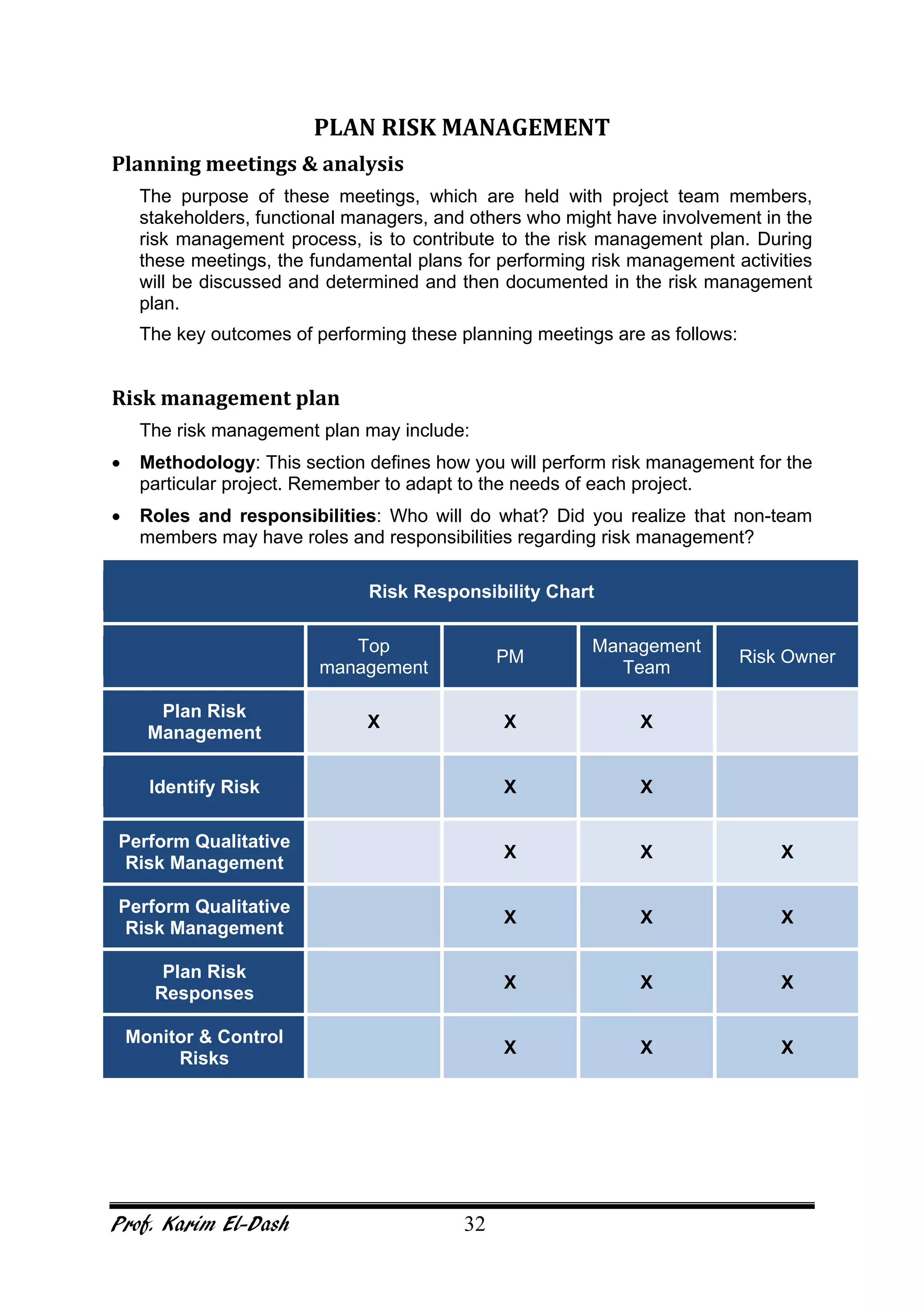 Prof. Karim El-Dash 32
PLAN RISK MANAGEMENT
Planning meetings & analysis
The purpose of these meetings, which are held with project team members,
stakeholders, functional managers, and others who might have involvement in the
risk management process, is to contribute to the risk management plan. During
these meetings, the fundamental plans for performing risk management activities
will be discussed and determined and then documented in the risk management
plan.
The key outcomes of performing these planning meetings are as follows:
Risk management plan
The risk management plan may include:
• Methodology: This section defines how you will perform risk management for the
particular project. Remember to adapt to the needs of each project.
• Roles and responsibilities: Who will do what? Did you realize that non-team
members may have roles and responsibilities regarding risk management?
Risk Responsibility Chart
Top
management
PM
Management
Team
Risk Owner
Plan Risk
Management
X X X
Identify Risk X X
Perform Qualitative
Risk Management
X X X
Perform Qualitative
Risk Management
X X X
Plan Risk
Responses
X X X
Monitor & Control
Risks
X X X
 