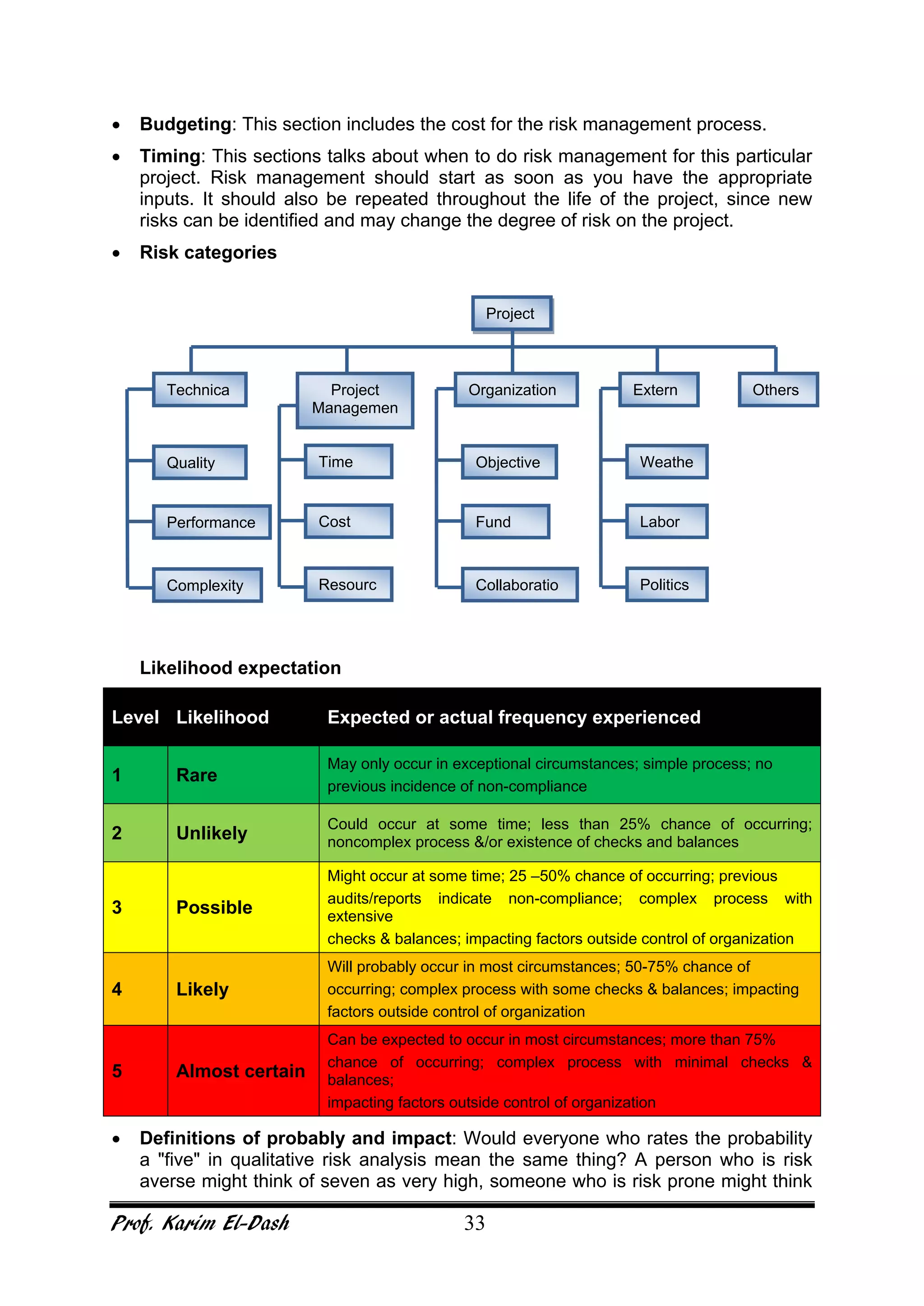 Prof. Karim El-Dash 33
• Budgeting: This section includes the cost for the risk management process.
• Timing: This sections talks about when to do risk management for this particular
project. Risk management should start as soon as you have the appropriate
inputs. It should also be repeated throughout the life of the project, since new
risks can be identified and may change the degree of risk on the project.
• Risk categories
Likelihood expectation
Level Likelihood Expected or actual frequency experienced
1 Rare
May only occur in exceptional circumstances; simple process; no
previous incidence of non-compliance
2 Unlikely
Could occur at some time; less than 25% chance of occurring;
noncomplex process &/or existence of checks and balances
3 Possible
Might occur at some time; 25 –50% chance of occurring; previous
audits/reports indicate non-compliance; complex process with
extensive
checks & balances; impacting factors outside control of organization
4 Likely
Will probably occur in most circumstances; 50-75% chance of
occurring; complex process with some checks & balances; impacting
factors outside control of organization
5 Almost certain
Can be expected to occur in most circumstances; more than 75%
chance of occurring; complex process with minimal checks &
balances;
impacting factors outside control of organization
• Definitions of probably and impact: Would everyone who rates the probability
a "five" in qualitative risk analysis mean the same thing? A person who is risk
averse might think of seven as very high, someone who is risk prone might think
Project
OrganizationProject
Managemen
t
Technica Extern Others
Time
Cost
Resourc
Quality
Performance
Complexity
Objective
Fund
Collaboratio
Weathe
Labor
Politics
 