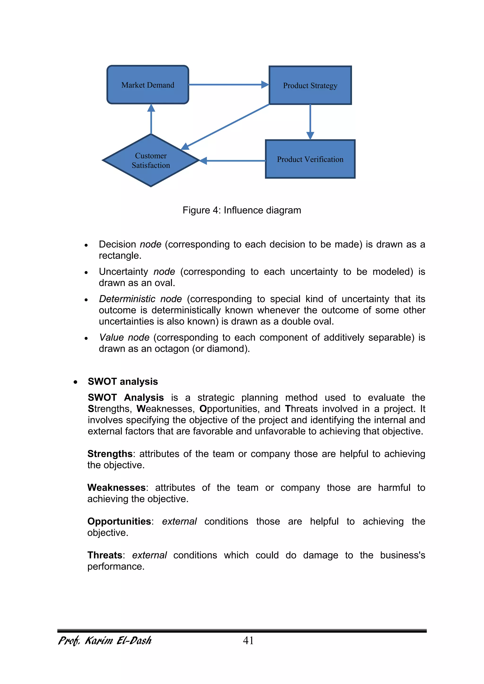 Prof. Karim El-Dash 41
Figure 4: Influence diagram
• Decision node (corresponding to each decision to be made) is drawn as a
rectangle.
• Uncertainty node (corresponding to each uncertainty to be modeled) is
drawn as an oval.
• Deterministic node (corresponding to special kind of uncertainty that its
outcome is deterministically known whenever the outcome of some other
uncertainties is also known) is drawn as a double oval.
• Value node (corresponding to each component of additively separable) is
drawn as an octagon (or diamond).
• SWOT analysis
SWOT Analysis is a strategic planning method used to evaluate the
Strengths, Weaknesses, Opportunities, and Threats involved in a project. It
involves specifying the objective of the project and identifying the internal and
external factors that are favorable and unfavorable to achieving that objective.
Strengths: attributes of the team or company those are helpful to achieving
the objective.
Weaknesses: attributes of the team or company those are harmful to
achieving the objective.
Opportunities: external conditions those are helpful to achieving the
objective.
Threats: external conditions which could do damage to the business's
performance.
Market Demand Product Strategy
Product VerificationCustomer
Satisfaction
 