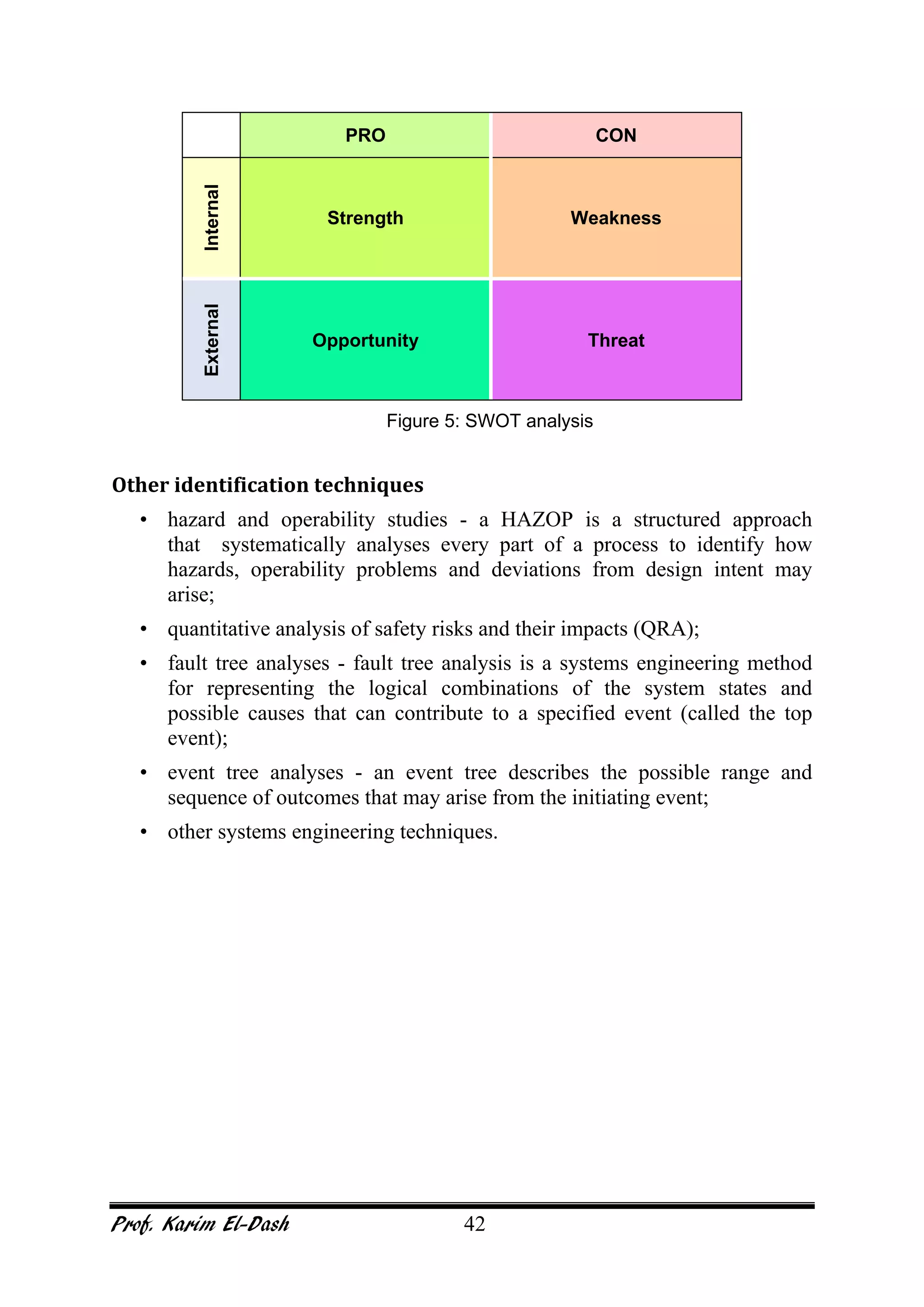 Prof. Karim El-Dash 42
PRO CON
Internal Strength WeaknessExternal
Opportunity Threat
Figure 5: SWOT analysis
Other identification techniques
• hazard and operability studies - a HAZOP is a structured approach
that systematically analyses every part of a process to identify how
hazards, operability problems and deviations from design intent may
arise;
• quantitative analysis of safety risks and their impacts (QRA);
• fault tree analyses - fault tree analysis is a systems engineering method
for representing the logical combinations of the system states and
possible causes that can contribute to a specified event (called the top
event);
• event tree analyses - an event tree describes the possible range and
sequence of outcomes that may arise from the initiating event;
• other systems engineering techniques.
 
