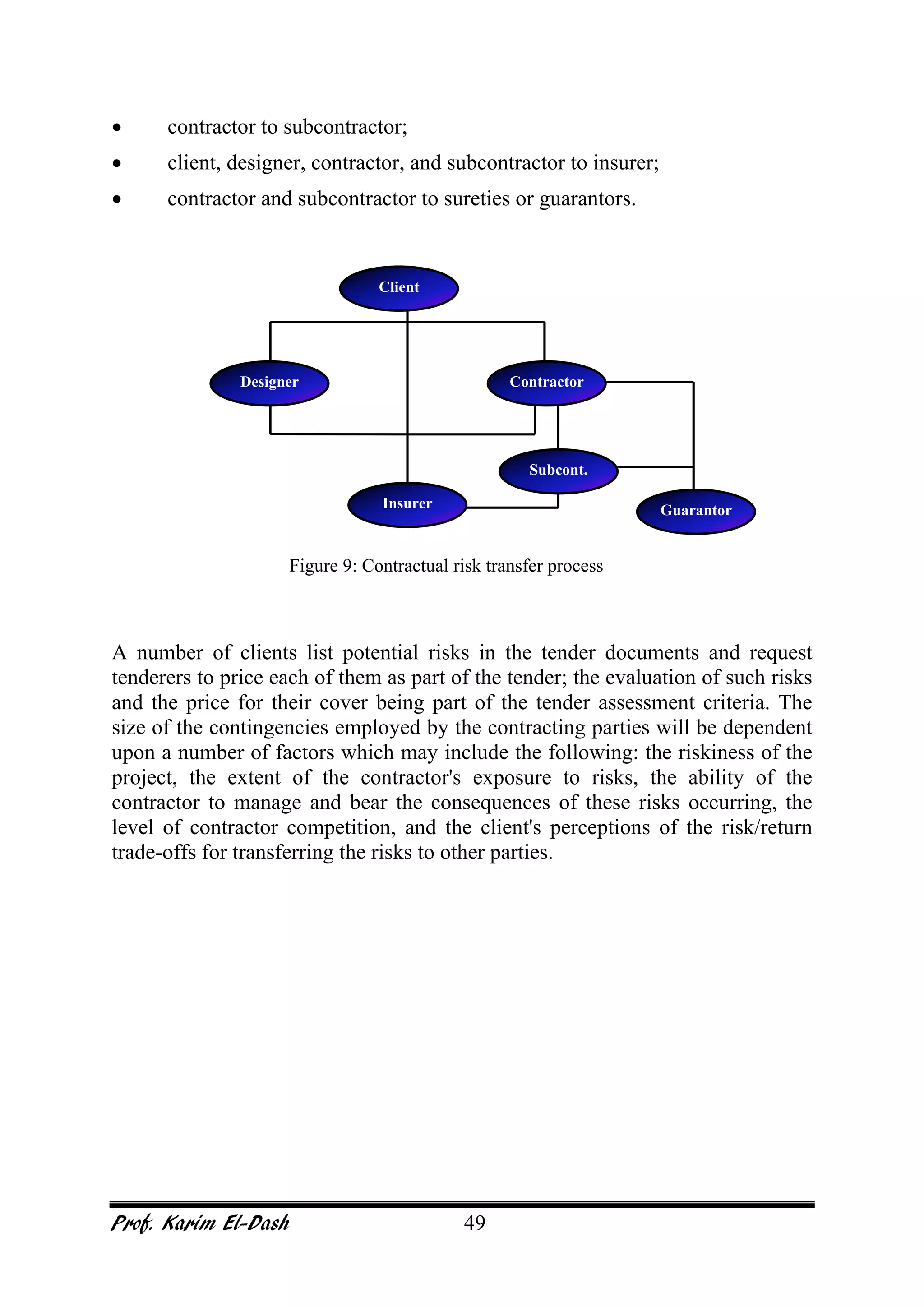 Prof. Karim El-Dash 49
• contractor to subcontractor;
• client, designer, contractor, and subcontractor to insurer;
• contractor and subcontractor to sureties or guarantors.
A number of clients list potential risks in the tender documents and request
tenderers to price each of them as part of the tender; the evaluation of such risks
and the price for their cover being part of the tender assessment criteria. The
size of the contingencies employed by the contracting parties will be dependent
upon a number of factors which may include the following: the riskiness of the
project, the extent of the contractor's exposure to risks, the ability of the
contractor to manage and bear the consequences of these risks occurring, the
level of contractor competition, and the client's perceptions of the risk/return
trade-offs for transferring the risks to other parties.
Client
Designer Contractor
Subcont.
Insurer Guarantor
Figure 9: Contractual risk transfer process
 
