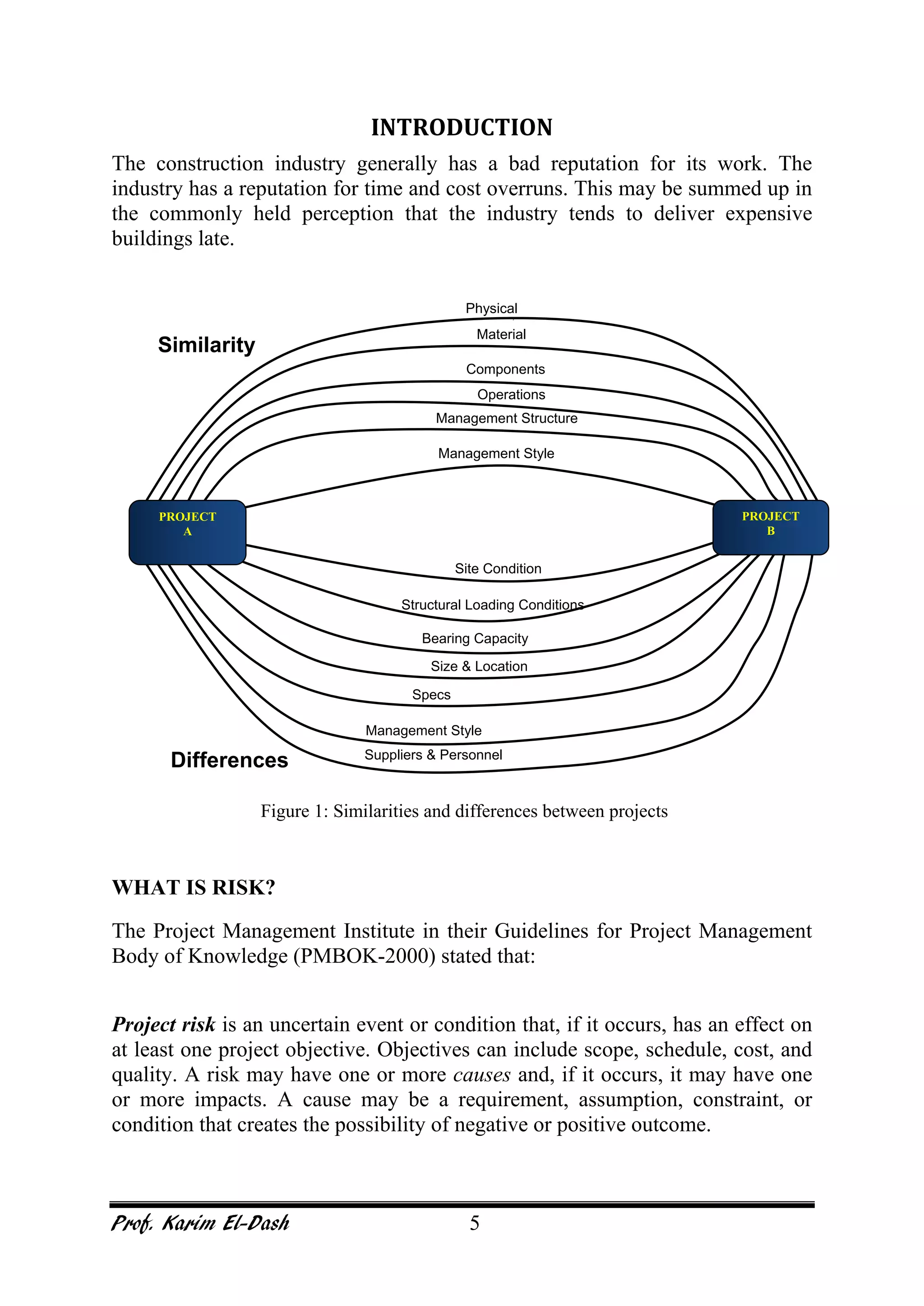 Prof. Karim El-Dash 5
INTRODUCTION
The construction industry generally has a bad reputation for its work. The
industry has a reputation for time and cost overruns. This may be summed up in
the commonly held perception that the industry tends to deliver expensive
buildings late.
Figure 1: Similarities and differences between projects
WHAT IS RISK?
The Project Management Institute in their Guidelines for Project Management
Body of Knowledge (PMBOK-2000) stated that:
Project risk is an uncertain event or condition that, if it occurs, has an effect on
at least one project objective. Objectives can include scope, schedule, cost, and
quality. A risk may have one or more causes and, if it occurs, it may have one
or more impacts. A cause may be a requirement, assumption, constraint, or
condition that creates the possibility of negative or positive outcome.
Material
Components
Operations
Management Structure
Management Style
Site Condition
Structural Loading Conditions
Bearing Capacity
Size & Location
Specs
Management Style
Suppliers & Personnel
Physical
l t
Differences
Similarity
PROJECT
B
PROJECT
A
 