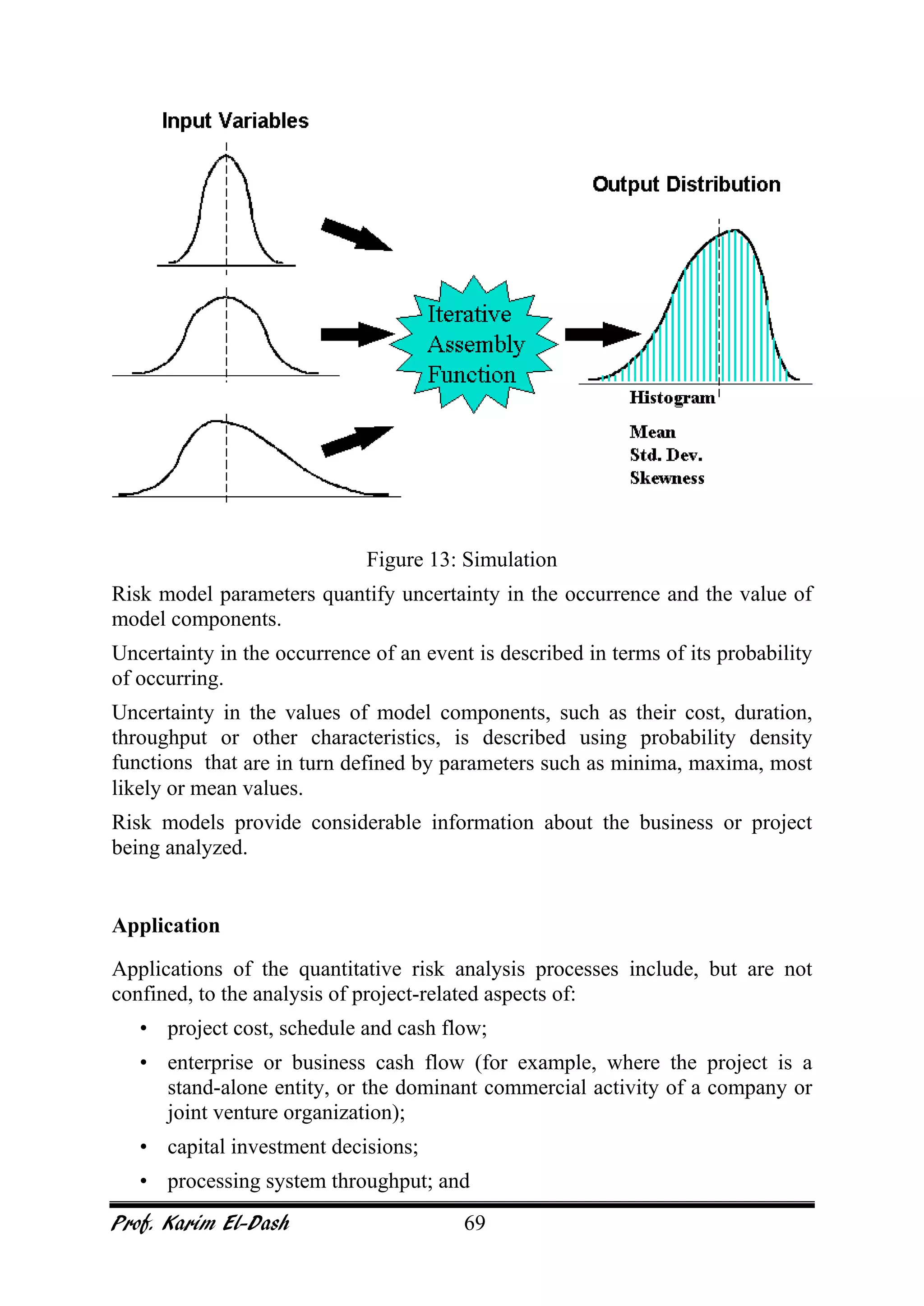 Prof. Karim El-Dash 69
Figure 13: Simulation
Risk model parameters quantify uncertainty in the occurrence and the value of
model components.
Uncertainty in the occurrence of an event is described in terms of its probability
of occurring.
Uncertainty in the values of model components, such as their cost, duration,
throughput or other characteristics, is described using probability density
functions that are in turn defined by parameters such as minima, maxima, most
likely or mean values.
Risk models provide considerable information about the business or project
being analyzed.
Application
Applications of the quantitative risk analysis processes include, but are not
confined, to the analysis of project-related aspects of:
• project cost, schedule and cash flow;
• enterprise or business cash flow (for example, where the project is a
stand-alone entity, or the dominant commercial activity of a company or
joint venture organization);
• capital investment decisions;
• processing system throughput; and
 