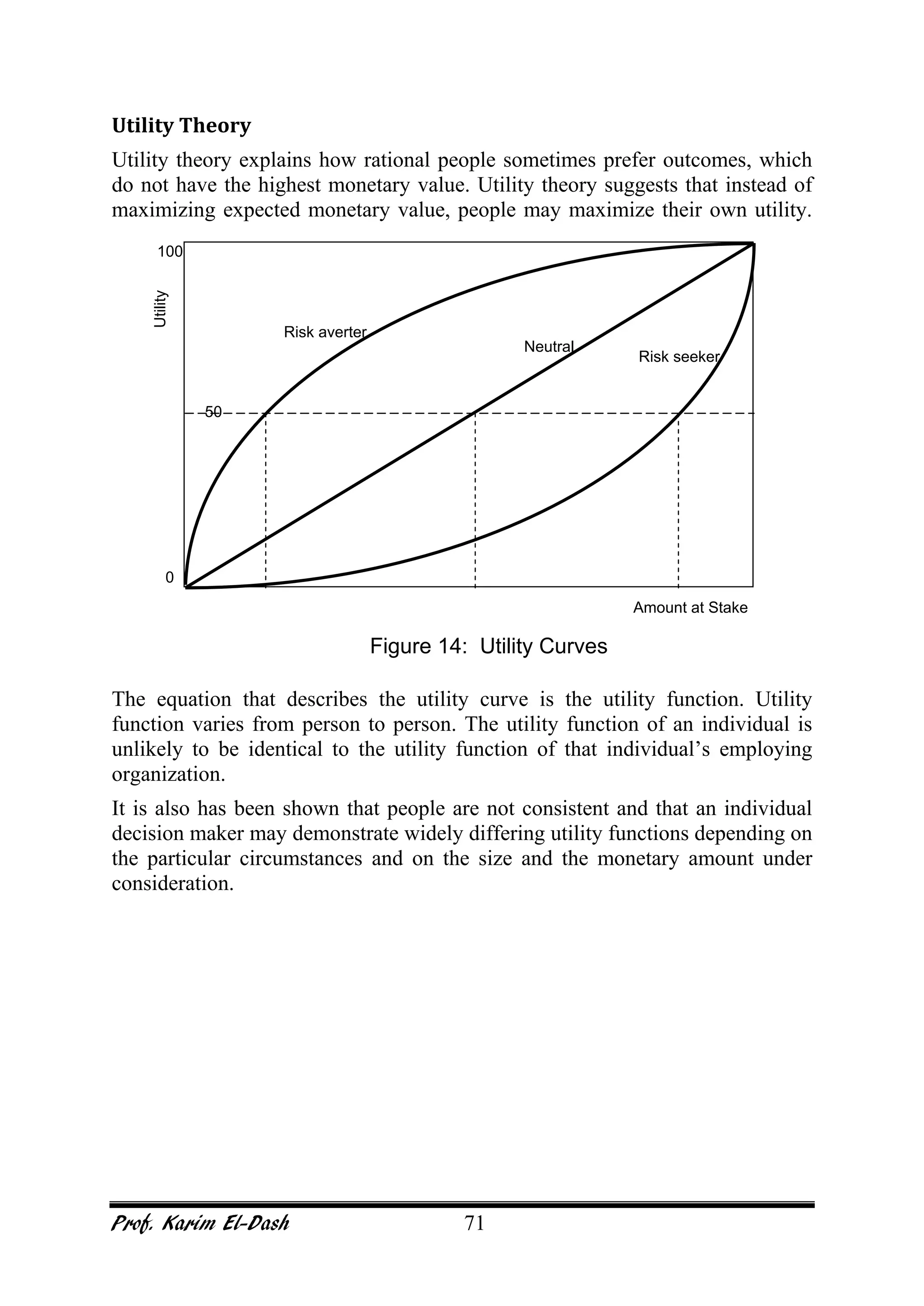 Prof. Karim El-Dash 71
Utility Theory
Utility theory explains how rational people sometimes prefer outcomes, which
do not have the highest monetary value. Utility theory suggests that instead of
maximizing expected monetary value, people may maximize their own utility.
The equation that describes the utility curve is the utility function. Utility
function varies from person to person. The utility function of an individual is
unlikely to be identical to the utility function of that individual’s employing
organization.
It is also has been shown that people are not consistent and that an individual
decision maker may demonstrate widely differing utility functions depending on
the particular circumstances and on the size and the monetary amount under
consideration.
0
50
100
Amount at Stake
Utility
Figure 14: Utility Curves
Risk seeker
Neutral
Risk averter
 