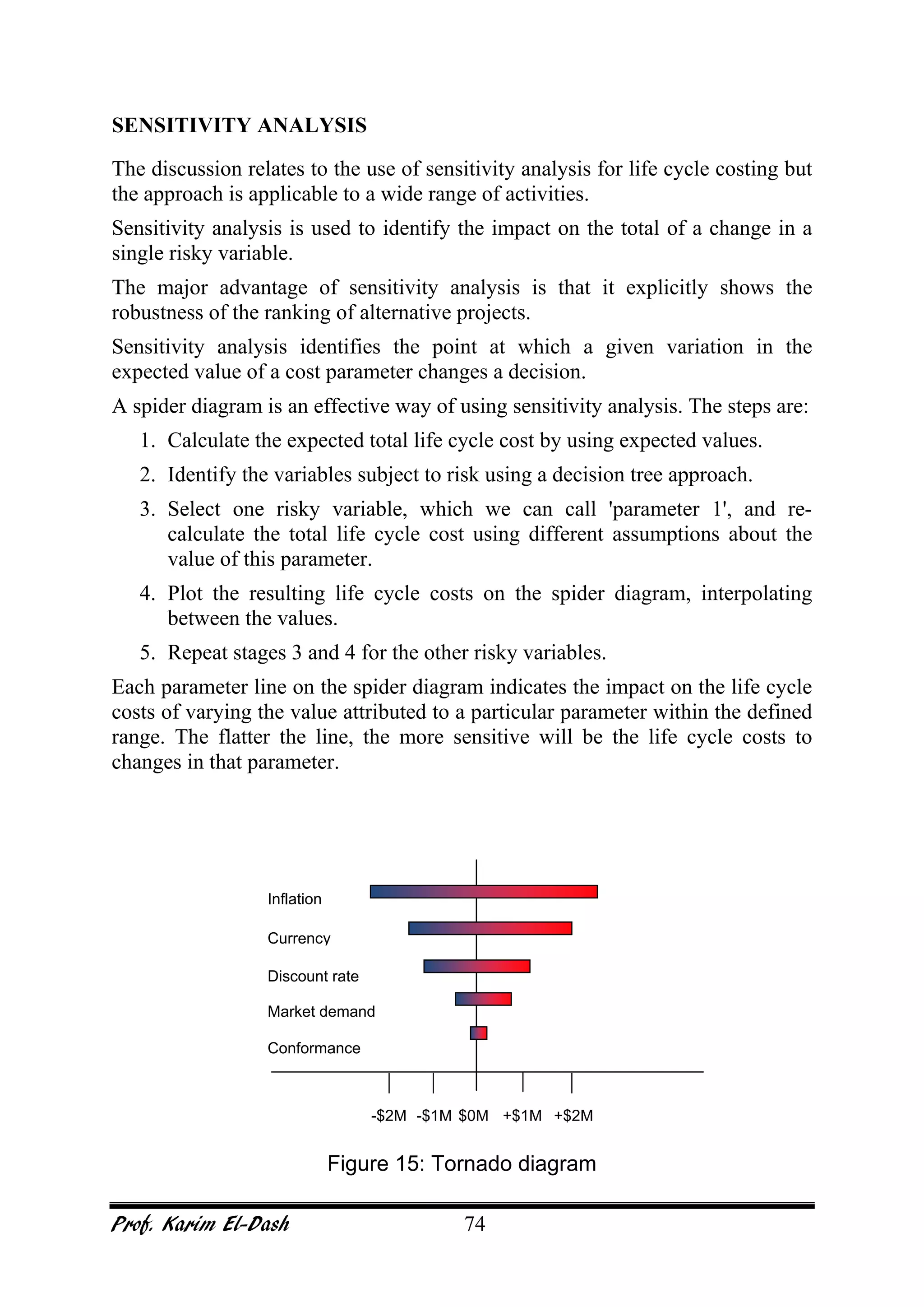 Prof. Karim El-Dash 74
SENSITIVITY ANALYSIS
The discussion relates to the use of sensitivity analysis for life cycle costing but
the approach is applicable to a wide range of activities.
Sensitivity analysis is used to identify the impact on the total of a change in a
single risky variable.
The major advantage of sensitivity analysis is that it explicitly shows the
robustness of the ranking of alternative projects.
Sensitivity analysis identifies the point at which a given variation in the
expected value of a cost parameter changes a decision.
A spider diagram is an effective way of using sensitivity analysis. The steps are:
1. Calculate the expected total life cycle cost by using expected values.
2. Identify the variables subject to risk using a decision tree approach.
3. Select one risky variable, which we can call 'parameter 1', and re-
calculate the total life cycle cost using different assumptions about the
value of this parameter.
4. Plot the resulting life cycle costs on the spider diagram, interpolating
between the values.
5. Repeat stages 3 and 4 for the other risky variables.
Each parameter line on the spider diagram indicates the impact on the life cycle
costs of varying the value attributed to a particular parameter within the defined
range. The flatter the line, the more sensitive will be the life cycle costs to
changes in that parameter.
Figure 15: Tornado diagram
Inflation
Currency
Discount rate
Market demand
Conformance
-$2M -$1M $0M +$1M +$2M
 