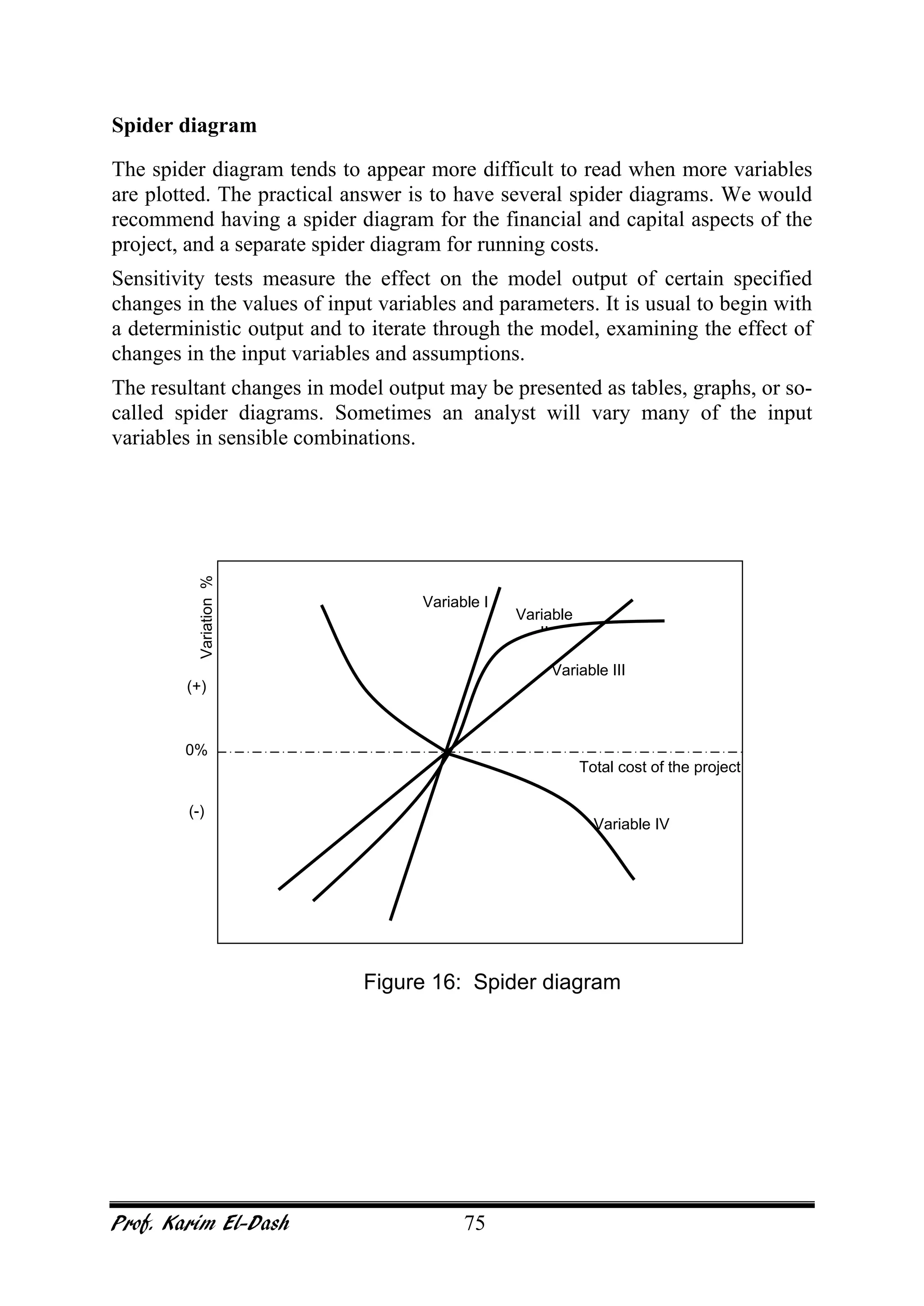 Prof. Karim El-Dash 75
Spider diagram
The spider diagram tends to appear more difficult to read when more variables
are plotted. The practical answer is to have several spider diagrams. We would
recommend having a spider diagram for the financial and capital aspects of the
project, and a separate spider diagram for running costs.
Sensitivity tests measure the effect on the model output of certain specified
changes in the values of input variables and parameters. It is usual to begin with
a deterministic output and to iterate through the model, examining the effect of
changes in the input variables and assumptions.
The resultant changes in model output may be presented as tables, graphs, or so-
called spider diagrams. Sometimes an analyst will vary many of the input
variables in sensible combinations.
Total cost of the project
Variable I
Variable
II
Variable III
Variation%
0%
(+)
(-)
Figure 16: Spider diagram
Variable IV
 