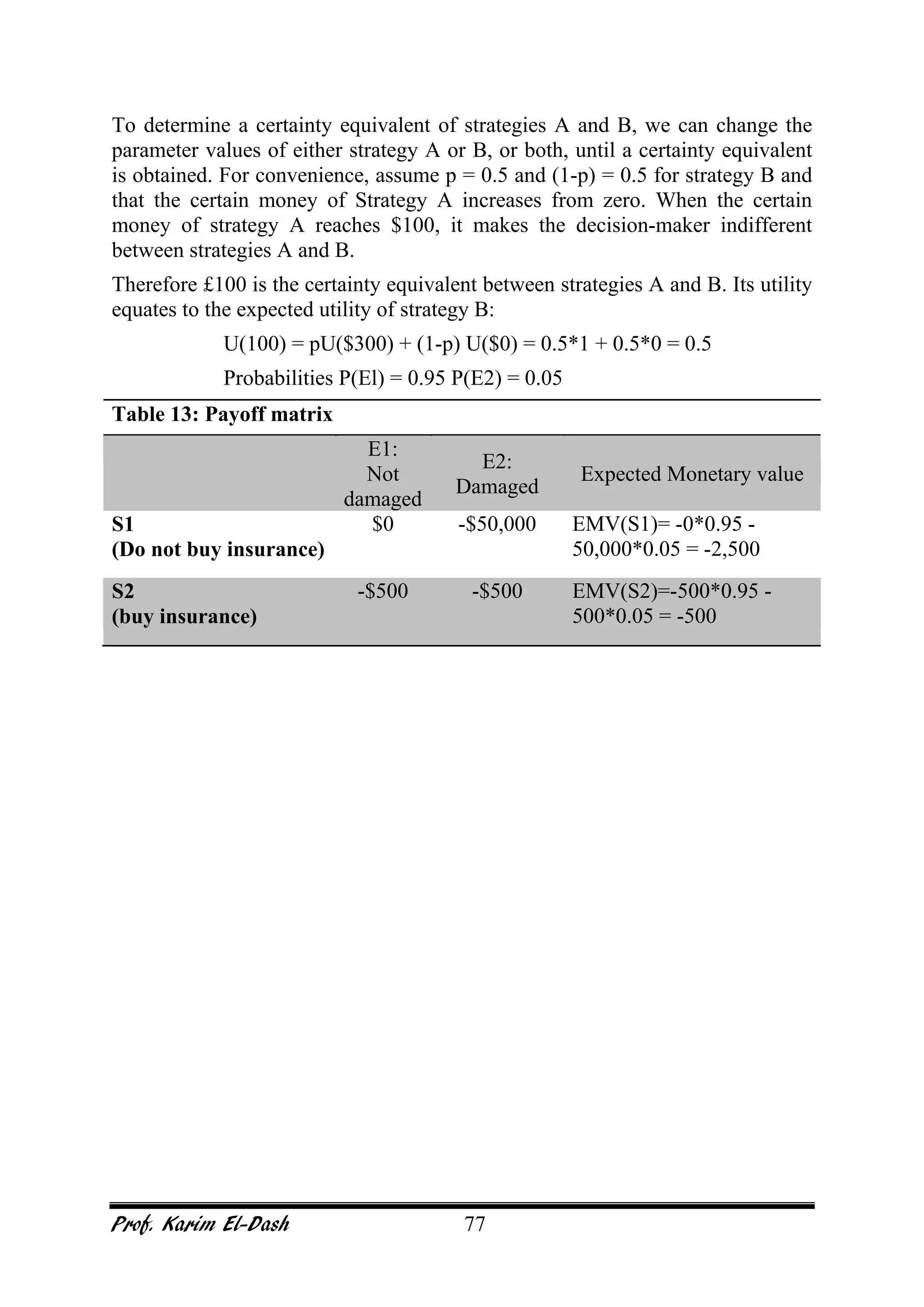 Prof. Karim El-Dash 77
To determine a certainty equivalent of strategies A and B, we can change the
parameter values of either strategy A or B, or both, until a certainty equivalent
is obtained. For convenience, assume p = 0.5 and (1-p) = 0.5 for strategy B and
that the certain money of Strategy A increases from zero. When the certain
money of strategy A reaches $100, it makes the decision-maker indifferent
between strategies A and B.
Therefore £100 is the certainty equivalent between strategies A and B. Its utility
equates to the expected utility of strategy B:
U(100) = pU($300) + (1-p) U($0) = 0.5*1 + 0.5*0 = 0.5
Probabilities P(El) = 0.95 P(E2) = 0.05
Table 13: Payoff matrix
E1:
Not
damaged
E2:
Damaged
Expected Monetary value
S1
(Do not buy insurance)
$0 -$50,000 EMV(S1)= -0*0.95 -
50,000*0.05 = -2,500
S2
(buy insurance)
-$500 -$500 EMV(S2)=-500*0.95 -
500*0.05 = -500
 