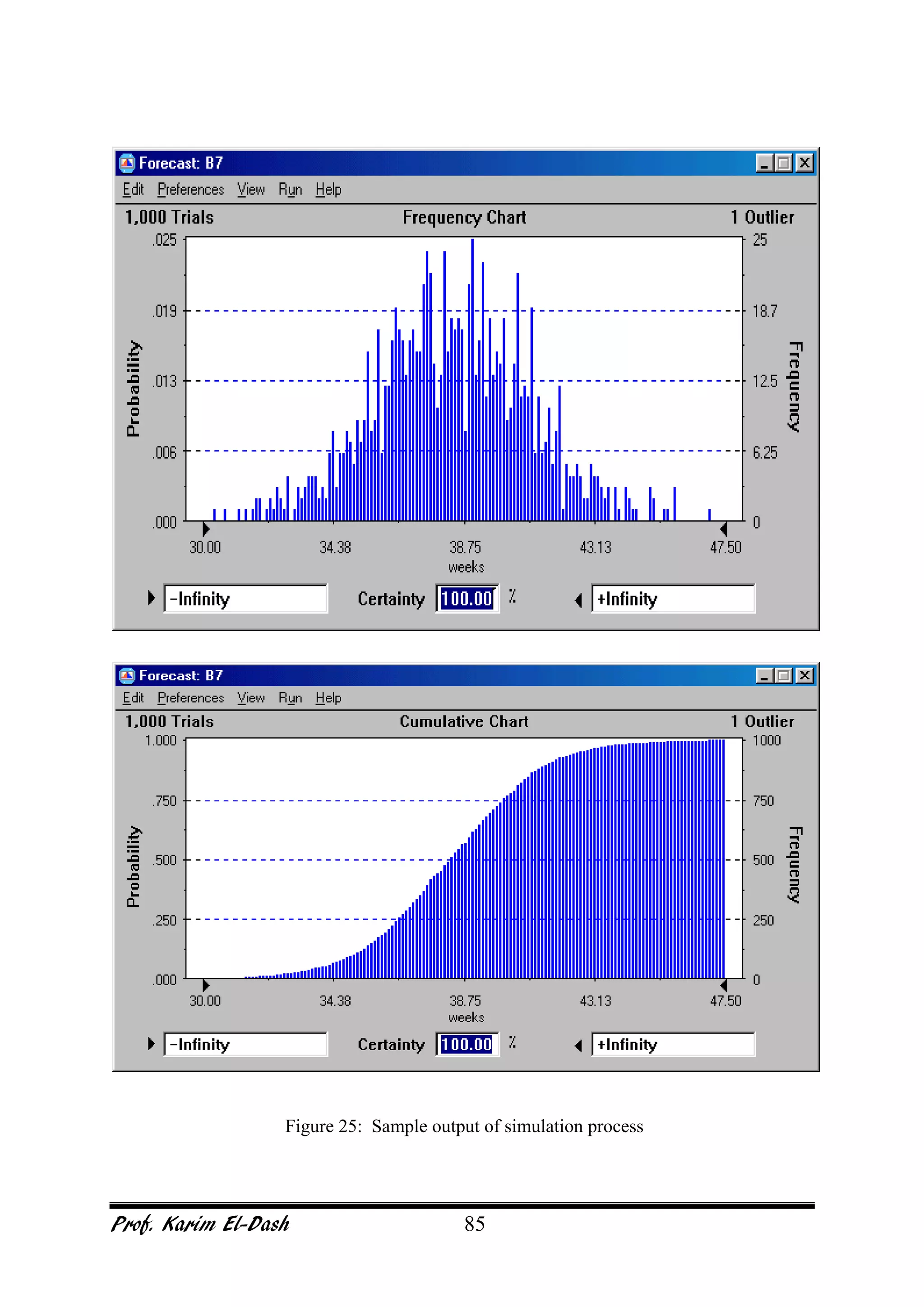 Prof. Karim El-Dash 85
Figure 25: Sample output of simulation process
 