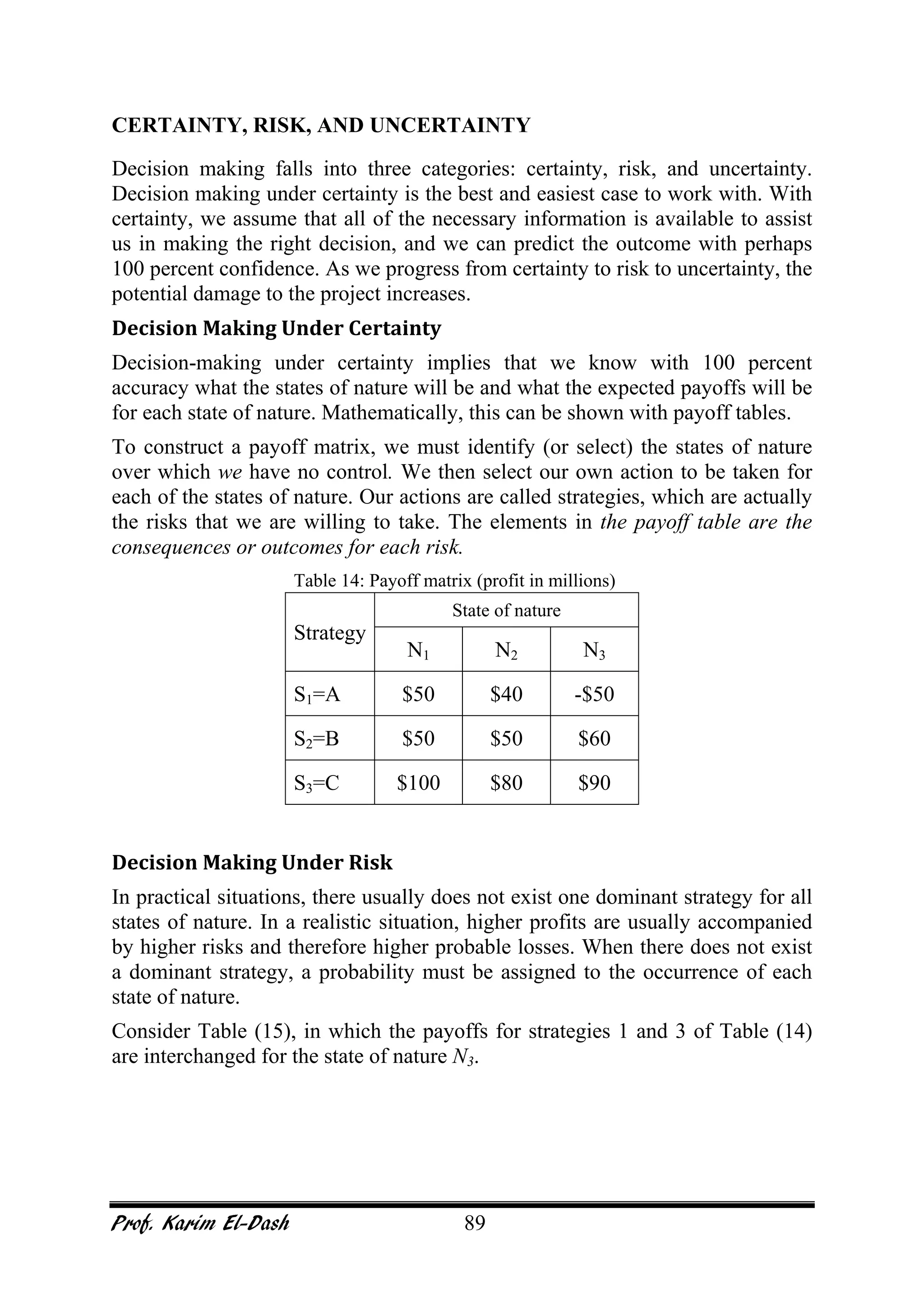 Prof. Karim El-Dash 89
CERTAINTY, RISK, AND UNCERTAINTY
Decision making falls into three categories: certainty, risk, and uncertainty.
Decision making under certainty is the best and easiest case to work with. With
certainty, we assume that all of the necessary information is available to assist
us in making the right decision, and we can predict the outcome with perhaps
100 percent confidence. As we progress from certainty to risk to uncertainty, the
potential damage to the project increases.
Decision Making Under Certainty
Decision-making under certainty implies that we know with 100 percent
accuracy what the states of nature will be and what the expected payoffs will be
for each state of nature. Mathematically, this can be shown with payoff tables.
To construct a payoff matrix, we must identify (or select) the states of nature
over which we have no control. We then select our own action to be taken for
each of the states of nature. Our actions are called strategies, which are actually
the risks that we are willing to take. The elements in the payoff table are the
consequences or outcomes for each risk.
Table 14: Payoff matrix (profit in millions)
Strategy
State of nature
N1 N2 N3
S1=A $50 $40 -$50
S2=B $50 $50 $60
S3=C $100 $80 $90
Decision Making Under Risk
In practical situations, there usually does not exist one dominant strategy for all
states of nature. In a realistic situation, higher profits are usually accompanied
by higher risks and therefore higher probable losses. When there does not exist
a dominant strategy, a probability must be assigned to the occurrence of each
state of nature.
Consider Table (15), in which the payoffs for strategies 1 and 3 of Table (14)
are interchanged for the state of nature N3.
 