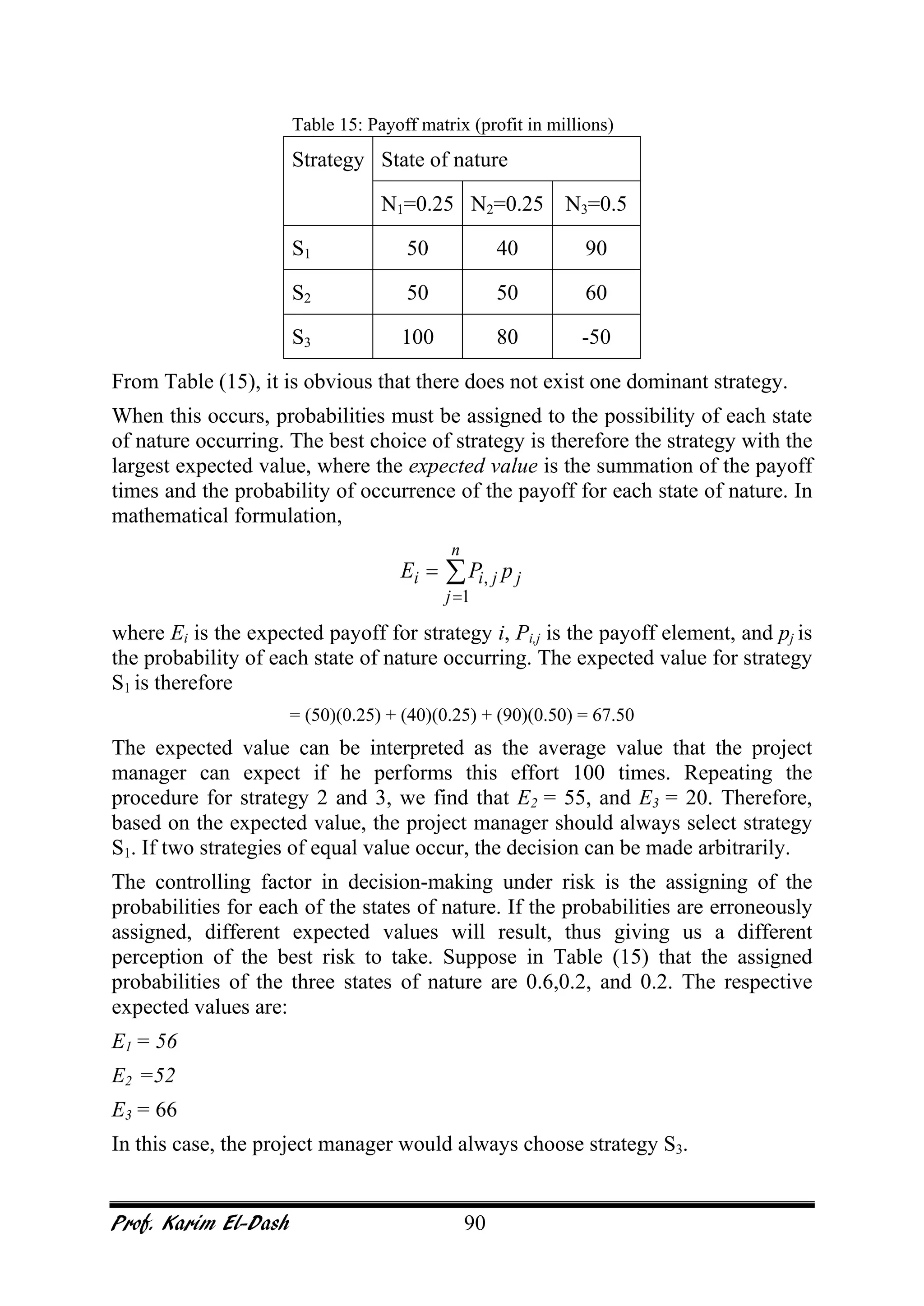 Prof. Karim El-Dash 90
Table 15: Payoff matrix (profit in millions)
Strategy State of nature
N1=0.25 N2=0.25 N3=0.5
S1 50 40 90
S2 50 50 60
S3 100 80 -50
From Table (15), it is obvious that there does not exist one dominant strategy.
When this occurs, probabilities must be assigned to the possibility of each state
of nature occurring. The best choice of strategy is therefore the strategy with the
largest expected value, where the expected value is the summation of the payoff
times and the probability of occurrence of the payoff for each state of nature. In
mathematical formulation,
∑
=
=
n
j
jjii pPE
1
,
where Ei is the expected payoff for strategy i, Pi,j is the payoff element, and pj is
the probability of each state of nature occurring. The expected value for strategy
S1 is therefore
= (50)(0.25) + (40)(0.25) + (90)(0.50) = 67.50
The expected value can be interpreted as the average value that the project
manager can expect if he performs this effort 100 times. Repeating the
procedure for strategy 2 and 3, we find that E2 = 55, and E3 = 20. Therefore,
based on the expected value, the project manager should always select strategy
S1. If two strategies of equal value occur, the decision can be made arbitrarily.
The controlling factor in decision-making under risk is the assigning of the
probabilities for each of the states of nature. If the probabilities are erroneously
assigned, different expected values will result, thus giving us a different
perception of the best risk to take. Suppose in Table (15) that the assigned
probabilities of the three states of nature are 0.6,0.2, and 0.2. The respective
expected values are:
E1 = 56
E2 =52
E3 = 66
In this case, the project manager would always choose strategy S3.
 