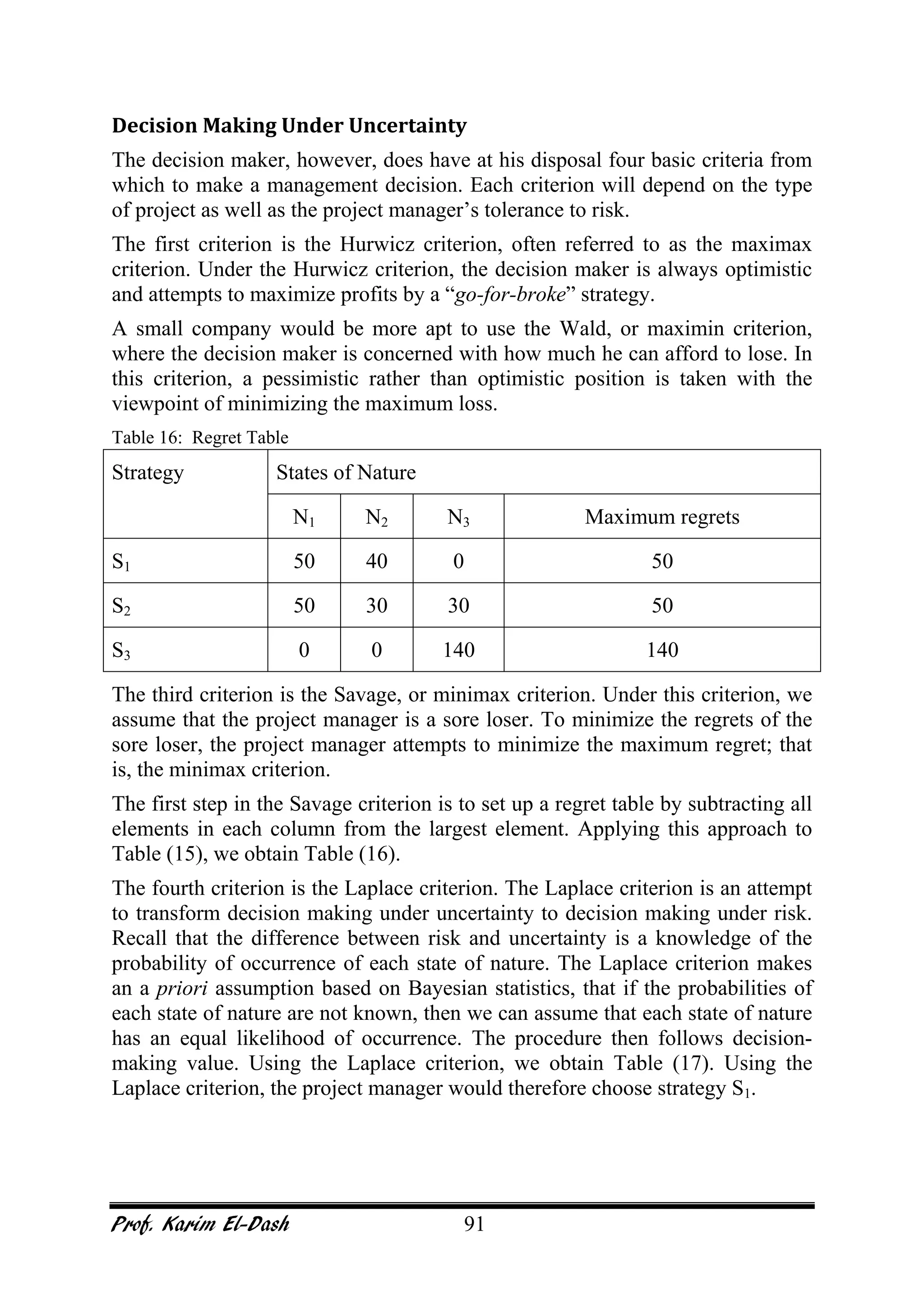 Prof. Karim El-Dash 91
Decision Making Under Uncertainty
The decision maker, however, does have at his disposal four basic criteria from
which to make a management decision. Each criterion will depend on the type
of project as well as the project manager’s tolerance to risk.
The first criterion is the Hurwicz criterion, often referred to as the maximax
criterion. Under the Hurwicz criterion, the decision maker is always optimistic
and attempts to maximize profits by a “go-for-broke” strategy.
A small company would be more apt to use the Wald, or maximin criterion,
where the decision maker is concerned with how much he can afford to lose. In
this criterion, a pessimistic rather than optimistic position is taken with the
viewpoint of minimizing the maximum loss.
Table 16: Regret Table
Strategy States of Nature
N1 N2 N3 Maximum regrets
S1 50 40 0 50
S2 50 30 30 50
S3 0 0 140 140
The third criterion is the Savage, or minimax criterion. Under this criterion, we
assume that the project manager is a sore loser. To minimize the regrets of the
sore loser, the project manager attempts to minimize the maximum regret; that
is, the minimax criterion.
The first step in the Savage criterion is to set up a regret table by subtracting all
elements in each column from the largest element. Applying this approach to
Table (15), we obtain Table (16).
The fourth criterion is the Laplace criterion. The Laplace criterion is an attempt
to transform decision making under uncertainty to decision making under risk.
Recall that the difference between risk and uncertainty is a knowledge of the
probability of occurrence of each state of nature. The Laplace criterion makes
an a priori assumption based on Bayesian statistics, that if the probabilities of
each state of nature are not known, then we can assume that each state of nature
has an equal likelihood of occurrence. The procedure then follows decision-
making value. Using the Laplace criterion, we obtain Table (17). Using the
Laplace criterion, the project manager would therefore choose strategy S1.
 